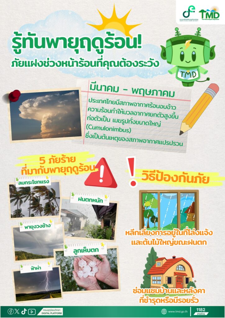 พายุฤดูร้อน