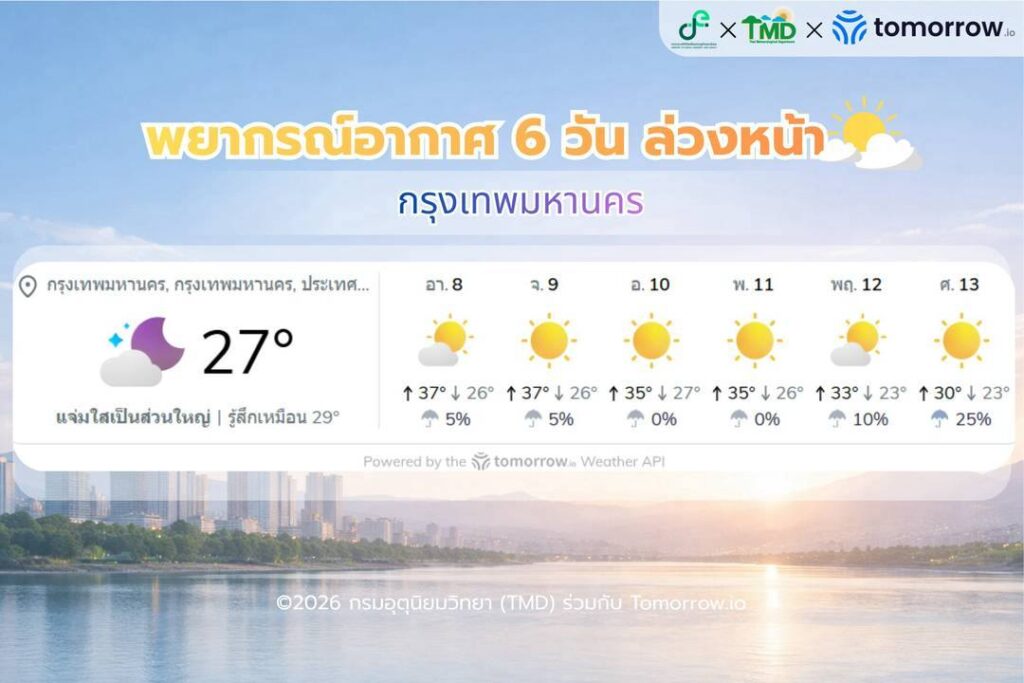 พยากรณ์อากาศ กทม.ล่วงหน้า