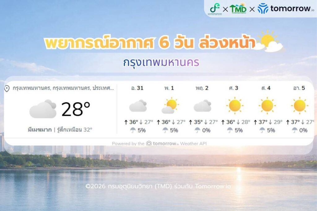 กรมอุตุนิยมวิทยา 7 วันข้างหน้า