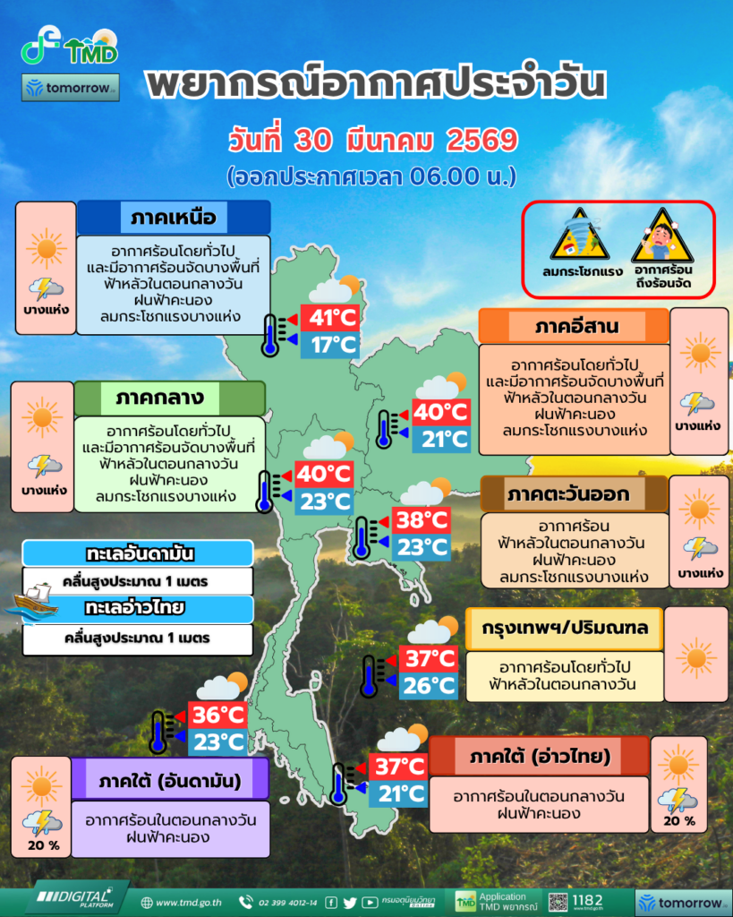 พยากรณ์อากาศวันนี้