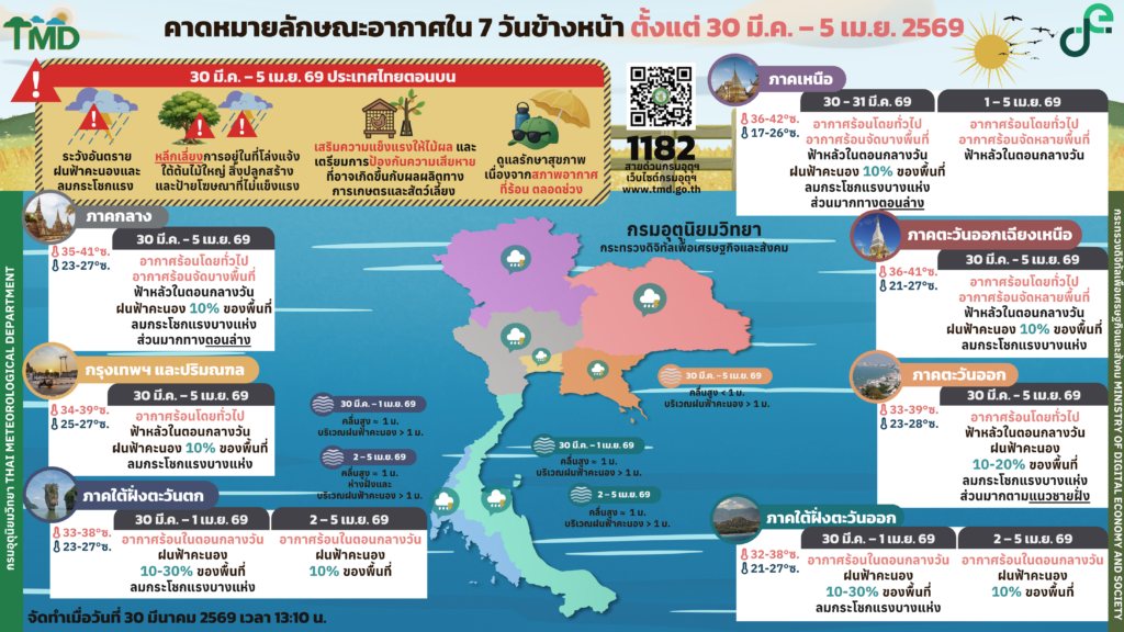 พยากรณ์อากาศ 7 วันข้างหน้า