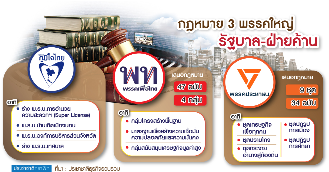 กฎหมายผ่านสภา