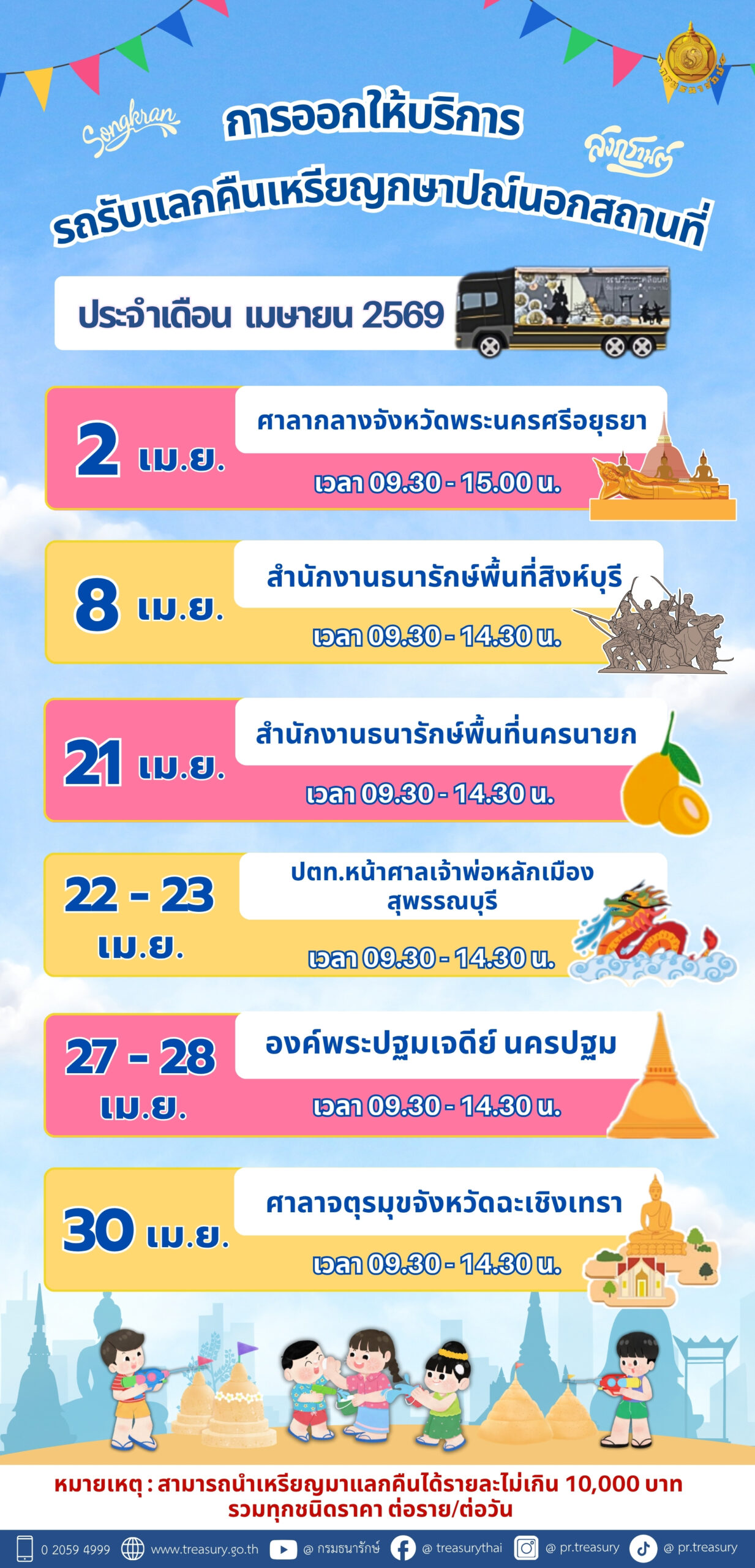 ตารางรับแลกเหรียญ เม.ย.