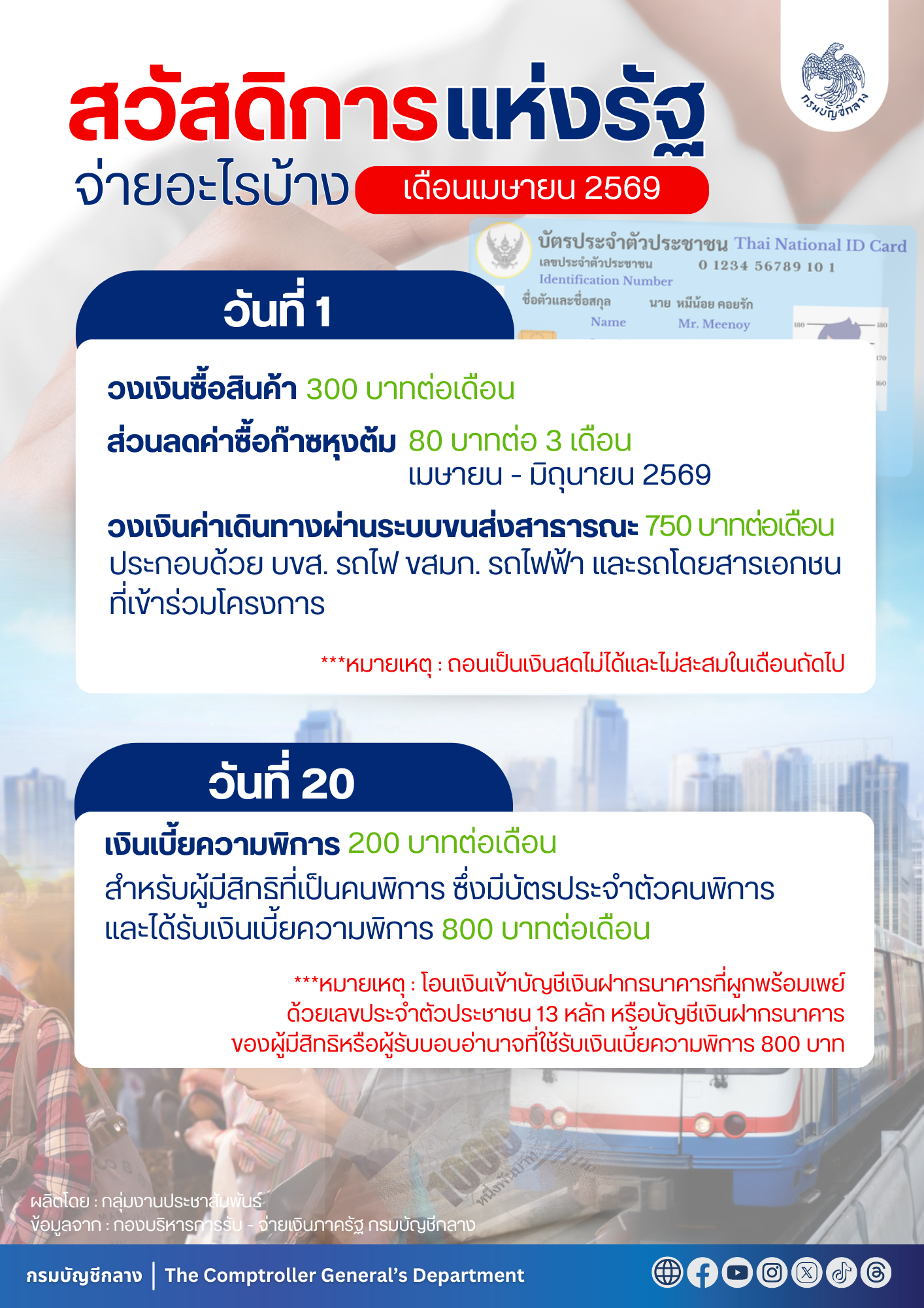 บัตรคนจน