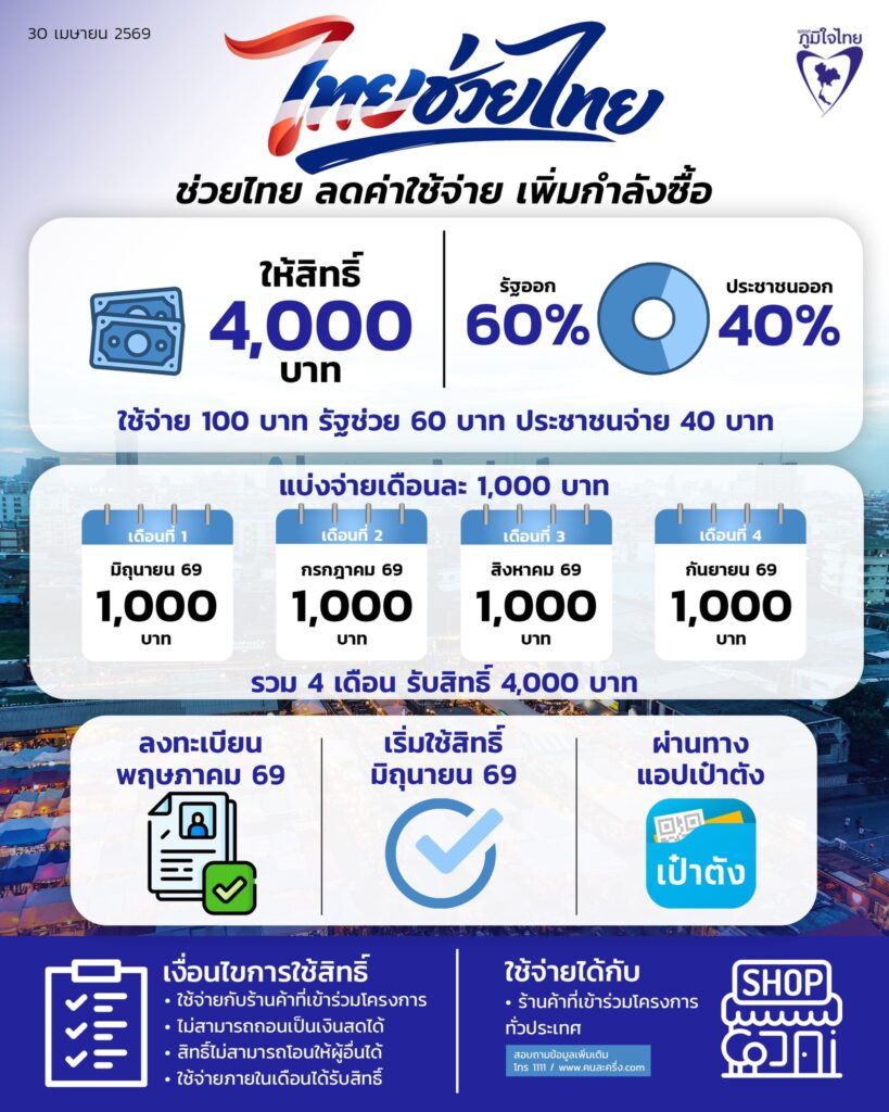 ไทยช่วยไทยพลัส