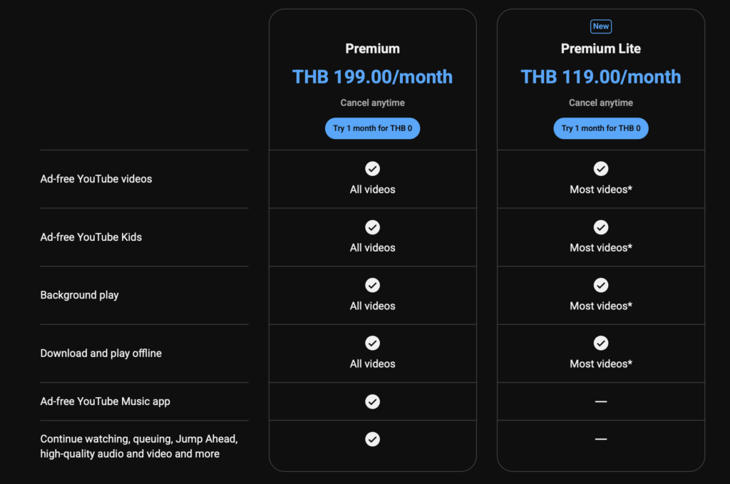 YouTube Premium-YouTube Premium Lite