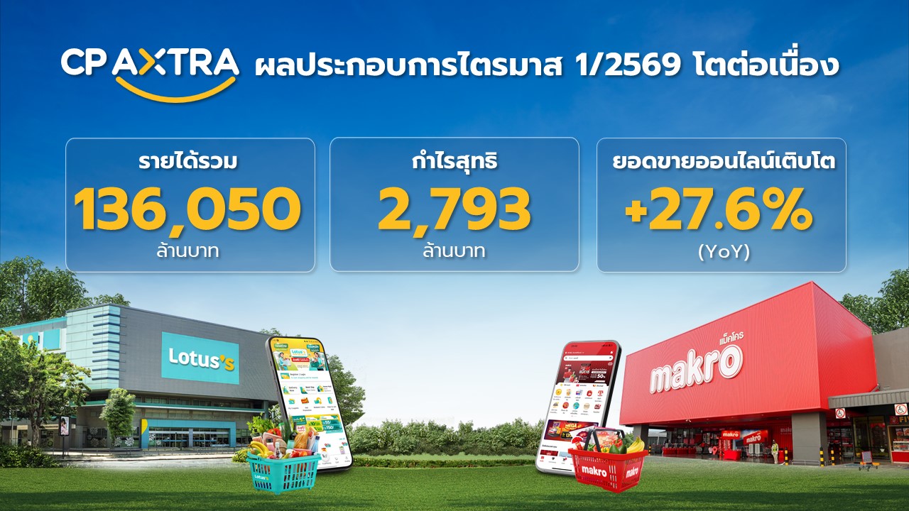 ซีพี แอ็กซ์ตร้า ไตรมาส 1/69 ยอดขายออนไลน์โตแกร่ง 27.6%