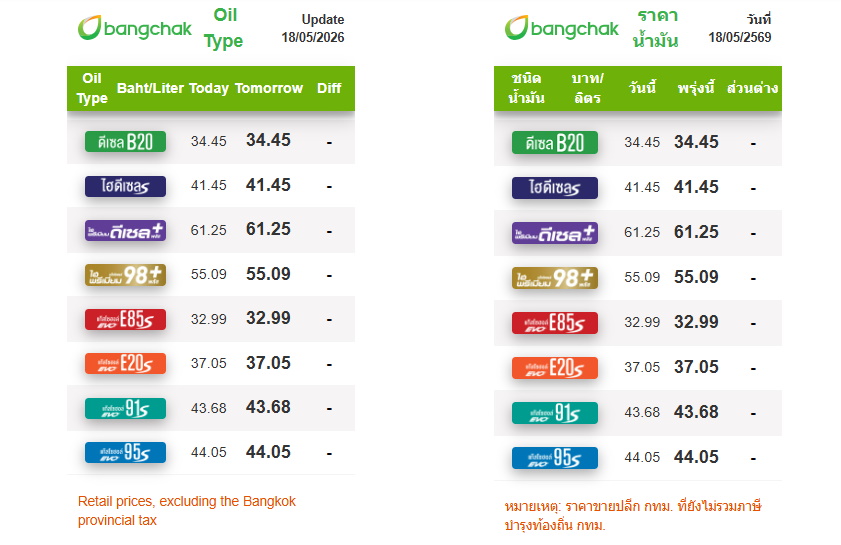 ราคาน้ำมันวันนี้