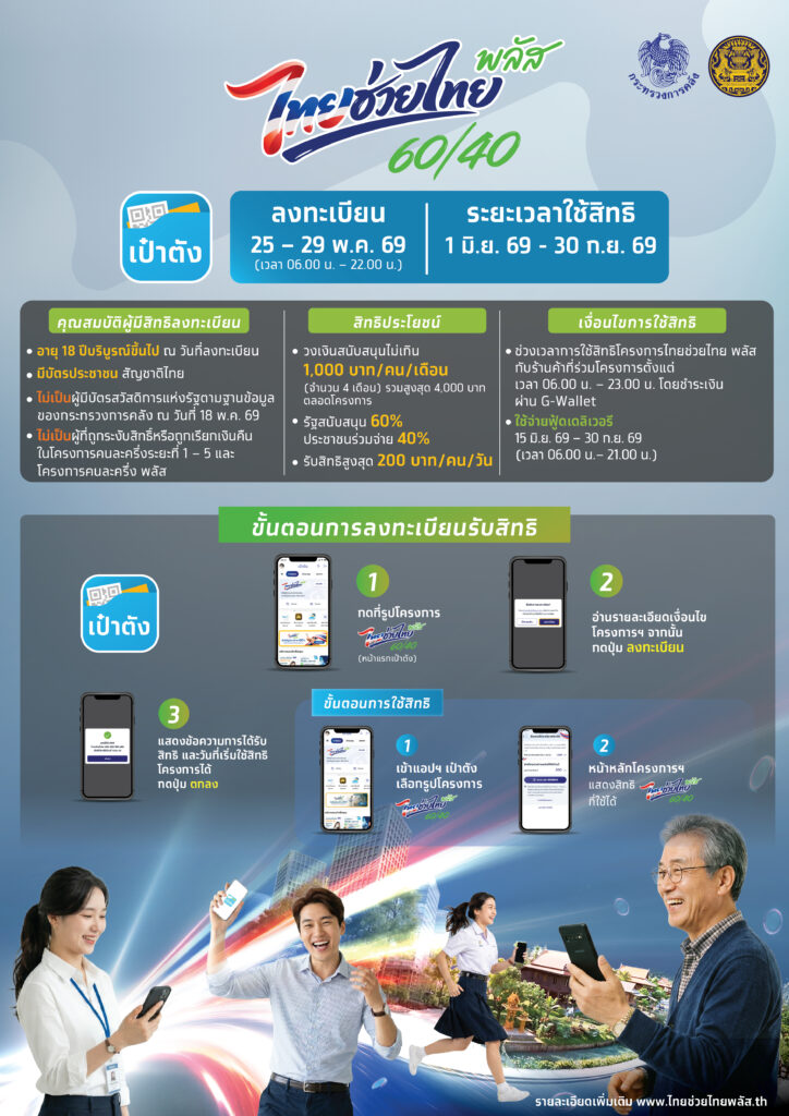 ไทยช่วยไทยพลัส 60/40