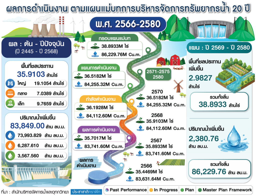เอลนีโญ